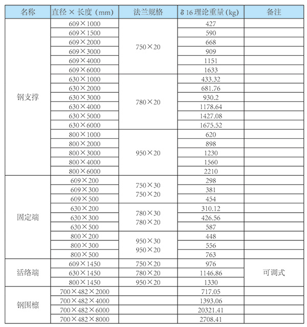 成套鋼支撐廠(chǎng)家